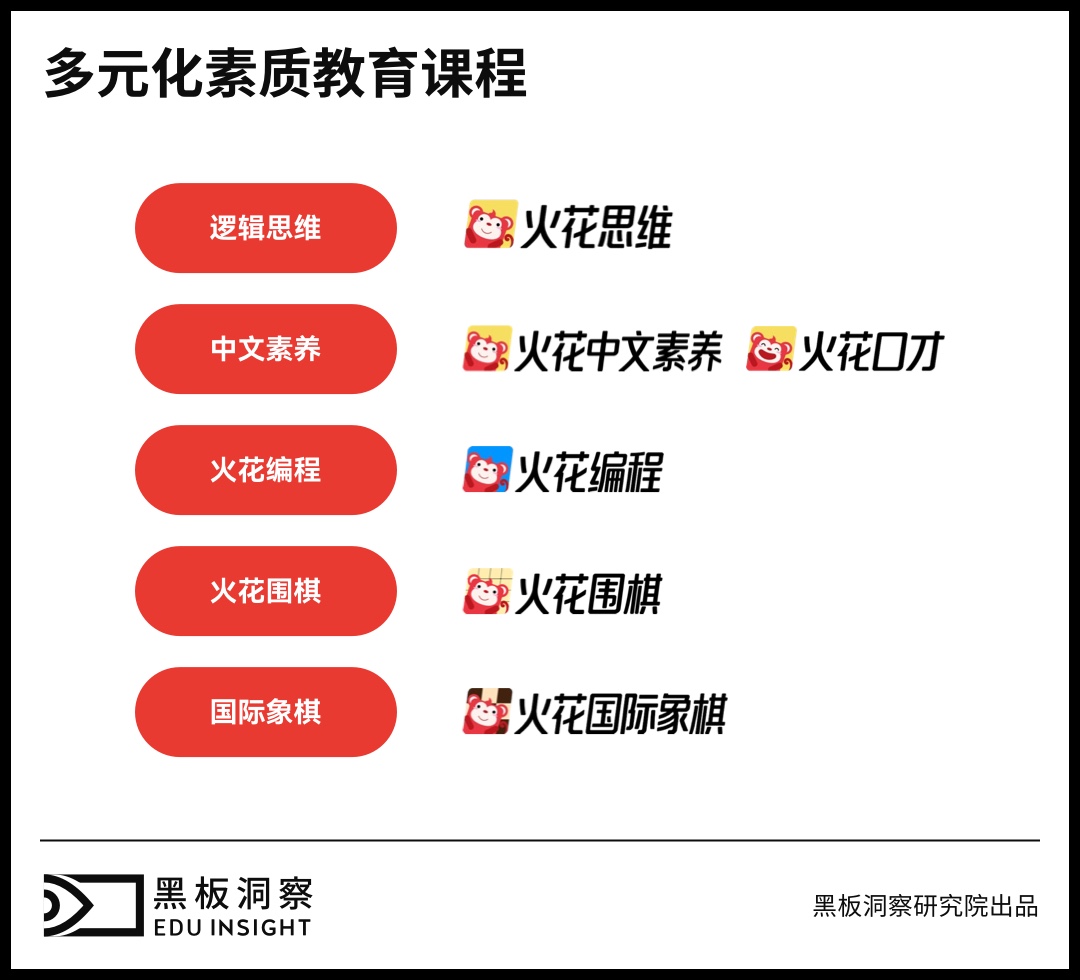 逻辑思维,不只是一个课题:在AI时代,火花思维的长期主义实践-黑板洞察