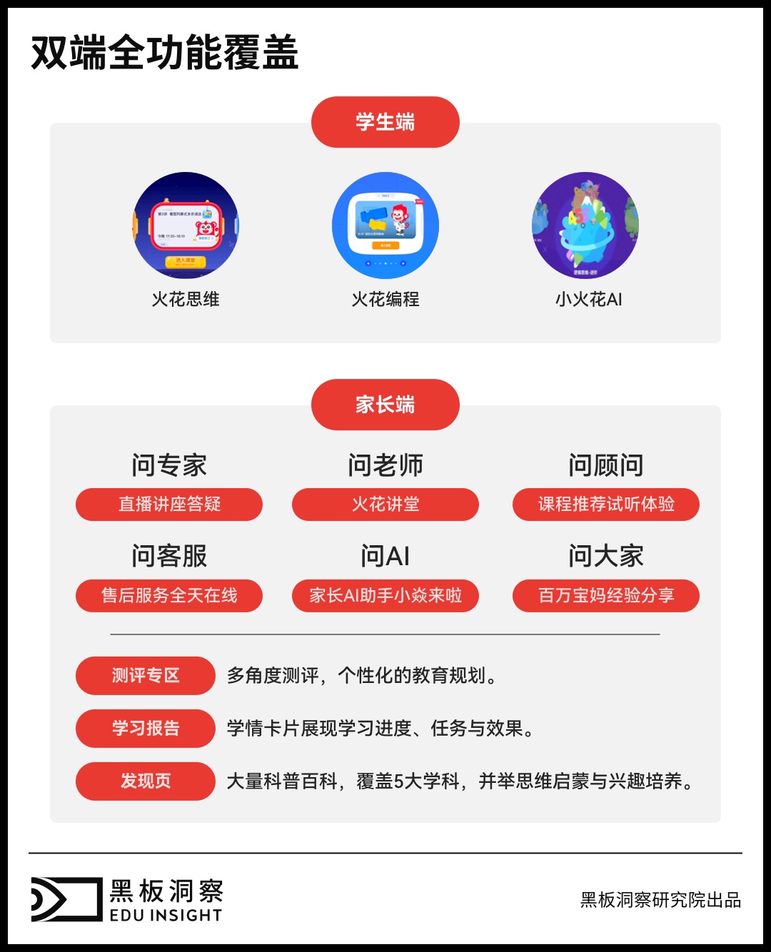 逻辑思维,不只是一个课题:在AI时代,火花思维的长期主义实践-黑板洞察