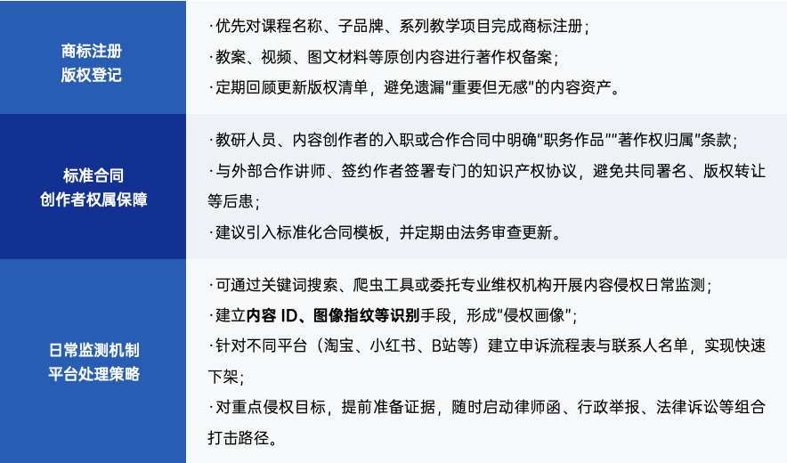 被平台围猎,被同行抄袭,被商家盯上——教培机构还有安全感吗?-黑板洞察