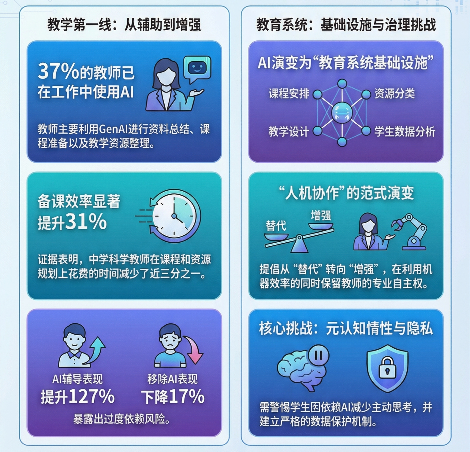 AI提高成绩，却未必提高学习：生成式AI进入课堂后的真实挑战-黑板洞察