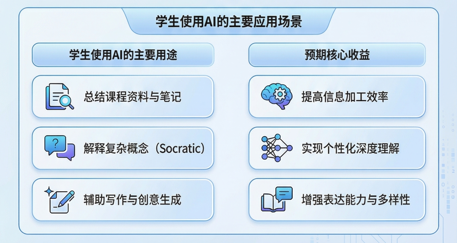 AI提高成绩，却未必提高学习：生成式AI进入课堂后的真实挑战-黑板洞察