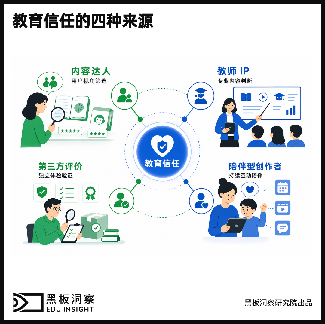 当教育增长进入