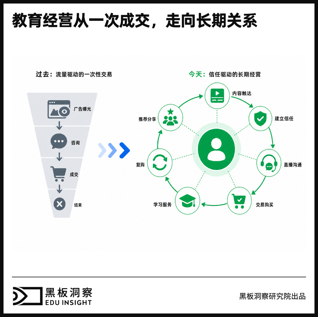 当教育增长进入