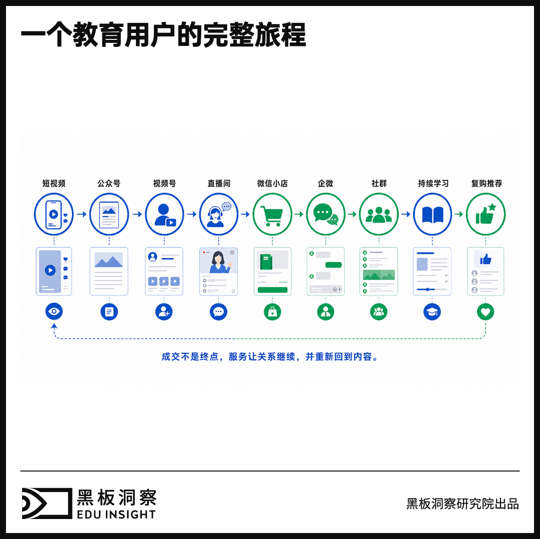 当教育增长进入