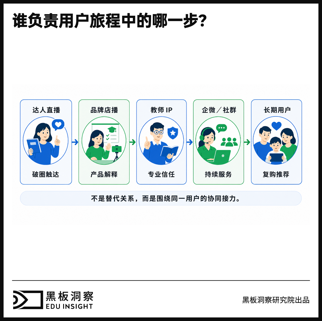 当教育增长进入