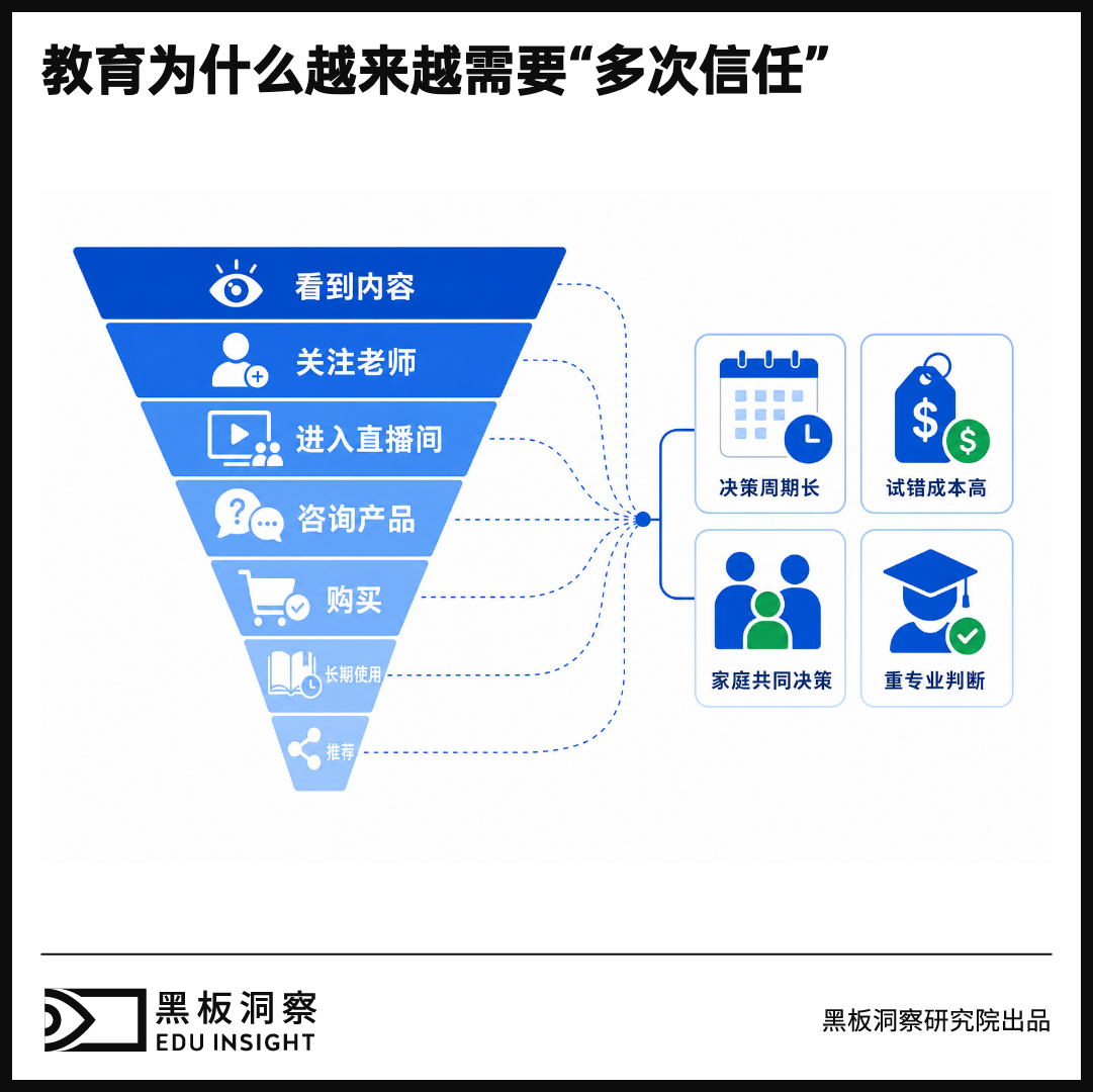 当教育增长进入