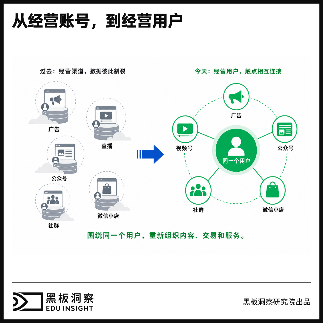 当教育增长进入