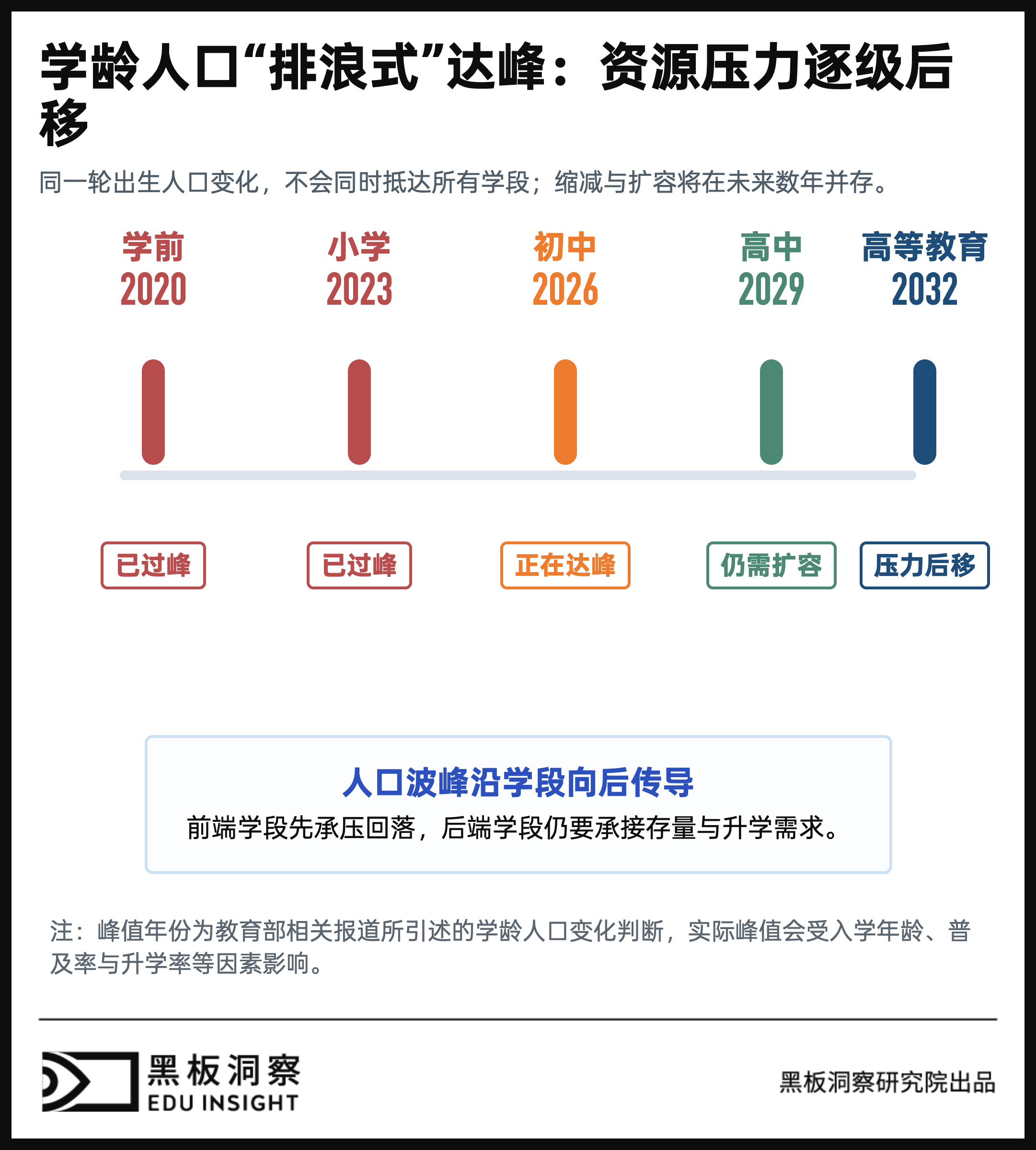 教师过剩了吗？答案藏在学段、学科与城市之间-黑板洞察