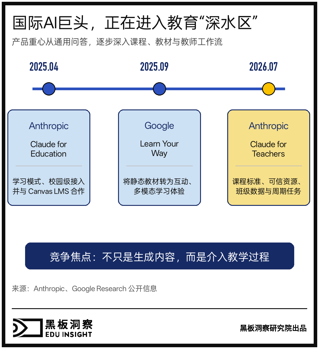 教育AI不该只会解题:飞象老师3.0把“应用开发”装进对话框-黑板洞察