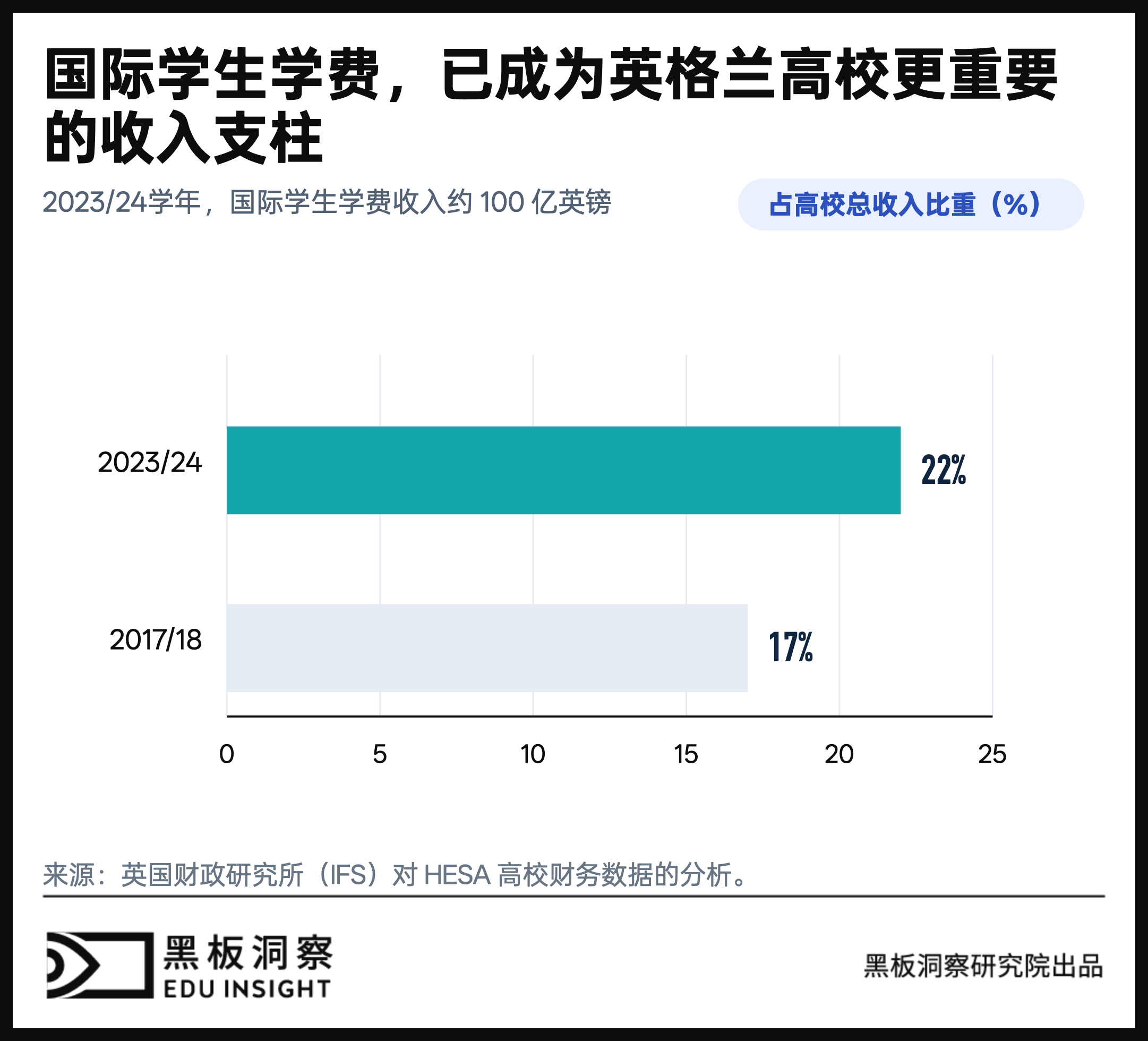 当大学失去最贵的学生-黑板洞察