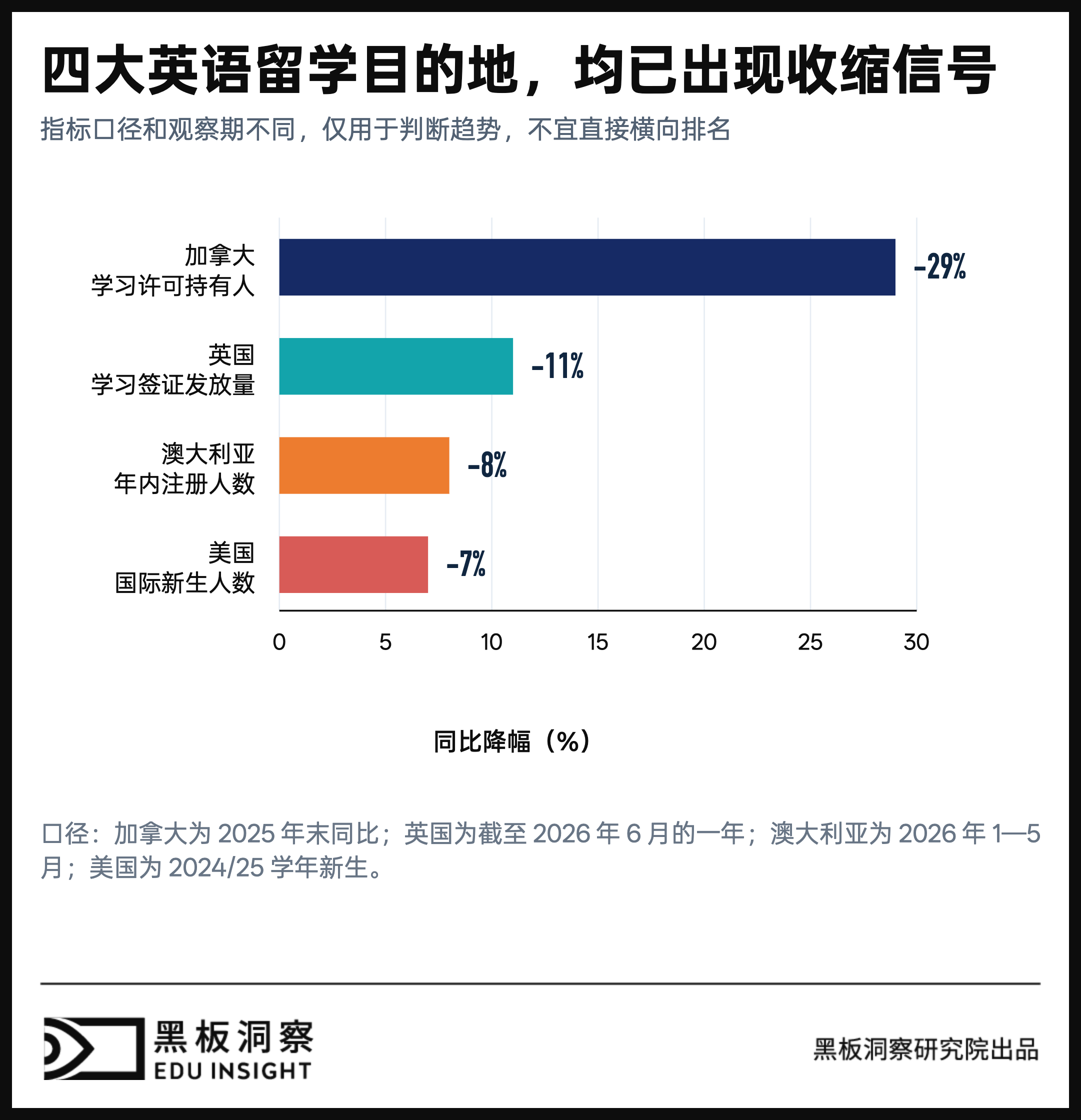 当大学失去最贵的学生-黑板洞察