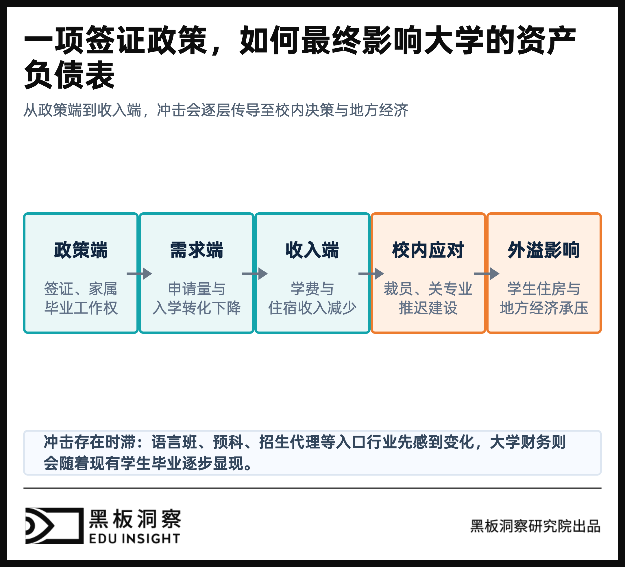 当大学失去最贵的学生-黑板洞察
