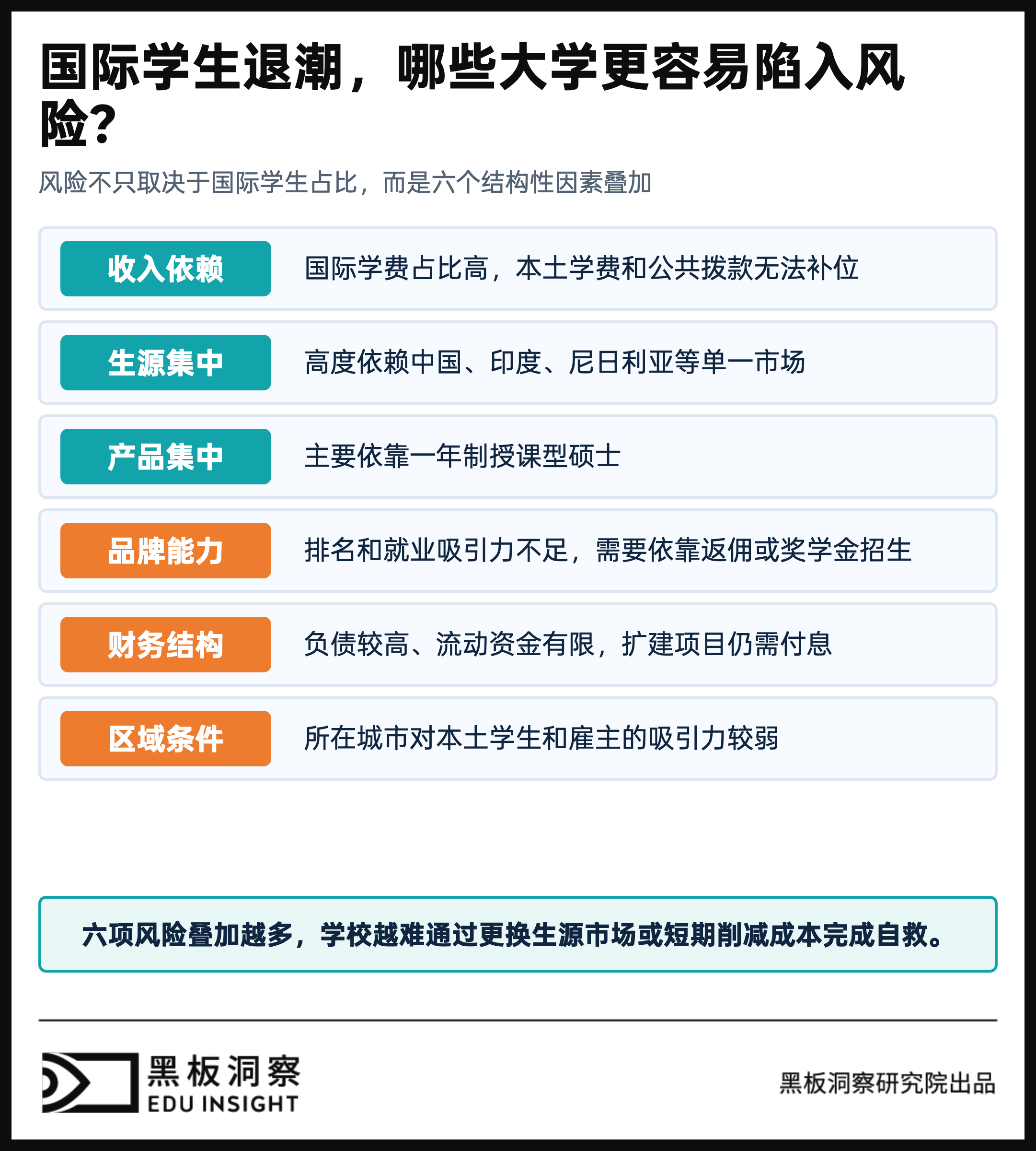 当大学失去最贵的学生-黑板洞察