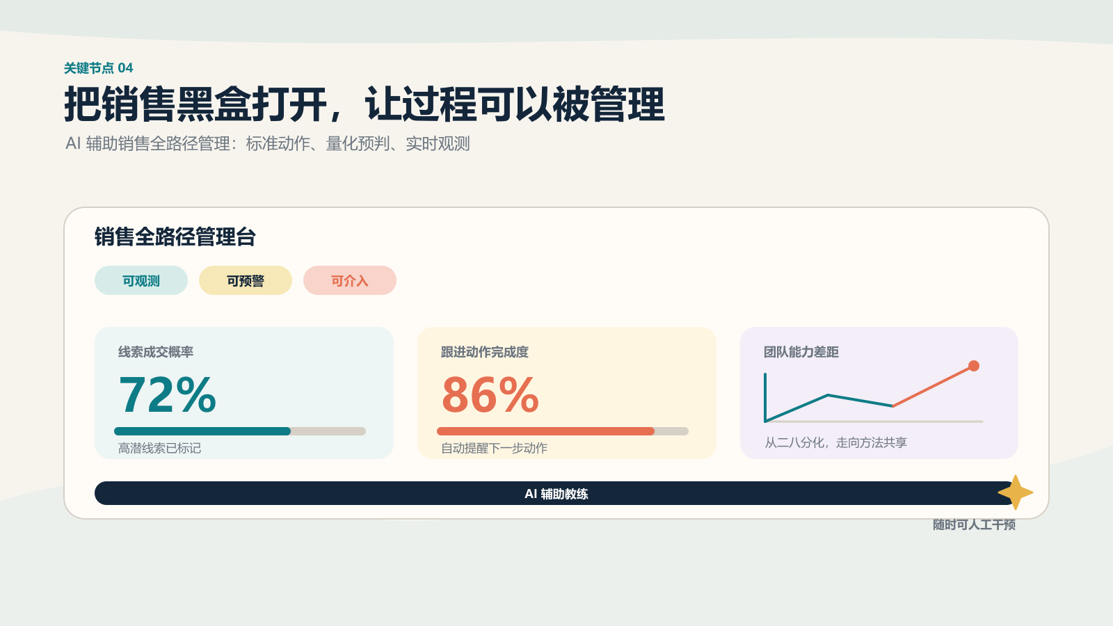 05-销售全路径管理