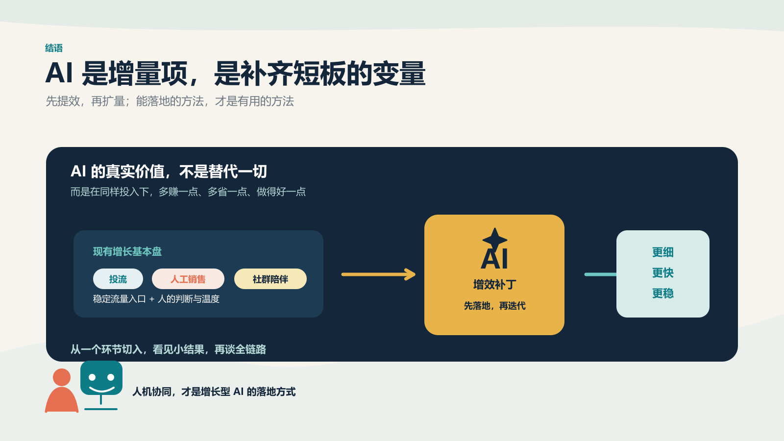 06-AI增量项结语